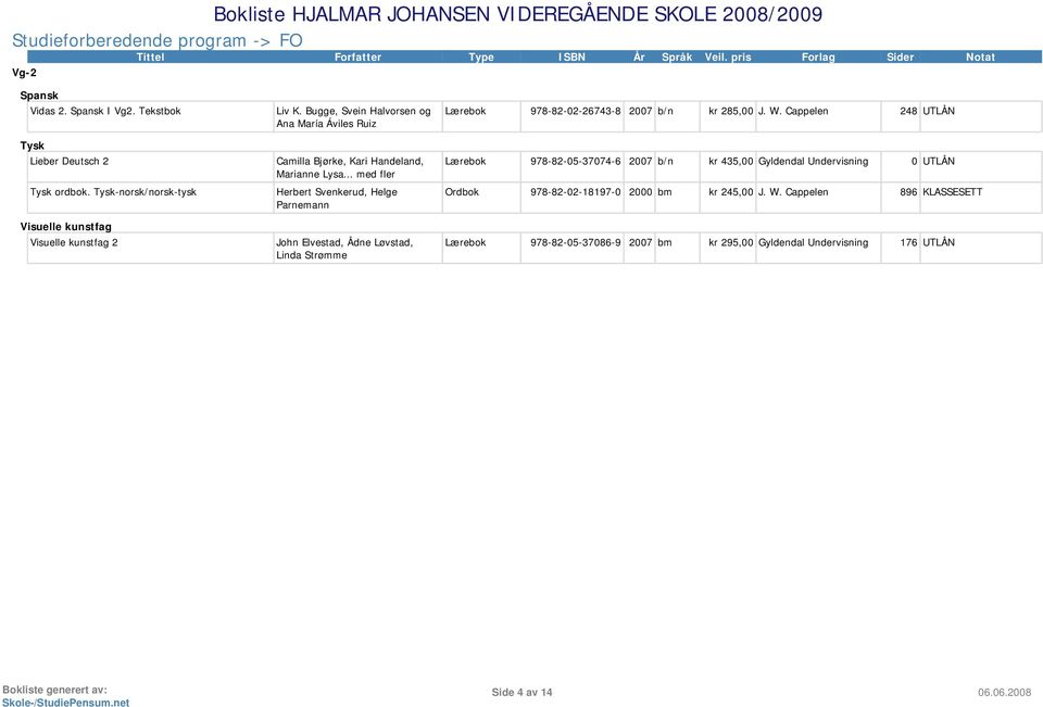 Bugge, Svein Halvorsen og Ana María Áviles Ruiz Camilla Bjørke, Kari Handeland, Marianne Lysa.