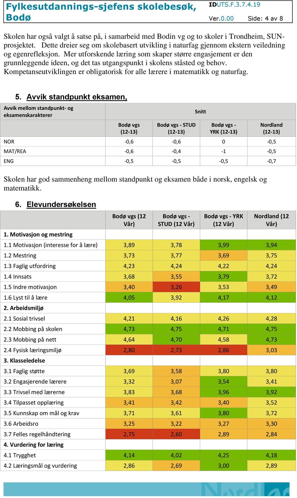 Mer utforskende læring som skaper større engasjement er den grunnleggende ideen, og det tas utgangspunkt i skolens ståsted og behov.