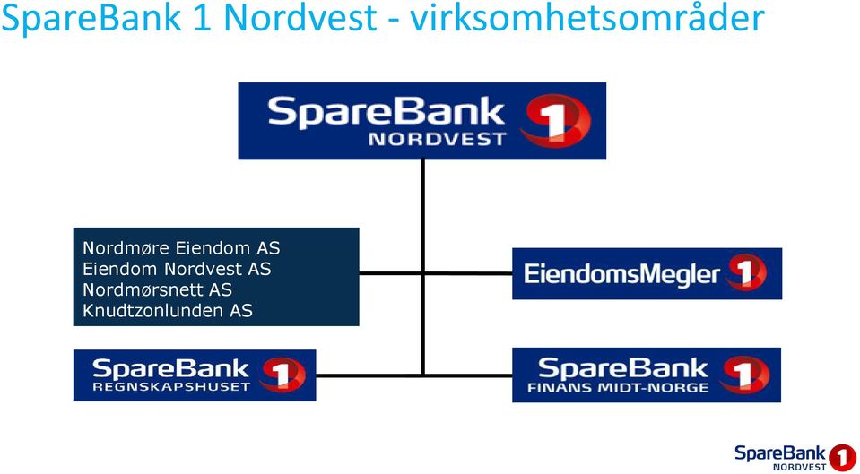 Eiendom AS Eiendom Nordvest