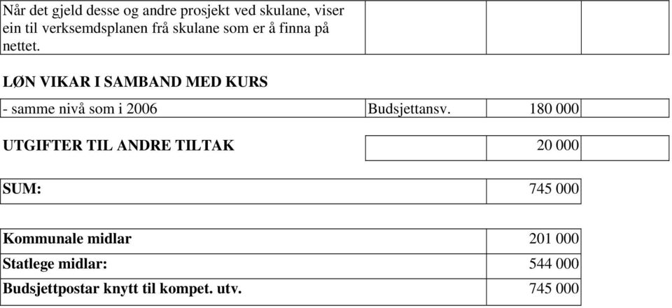 LØN VIKAR I SAMBAND MED KURS - samme nivå som i 2006 Budsjettansv.