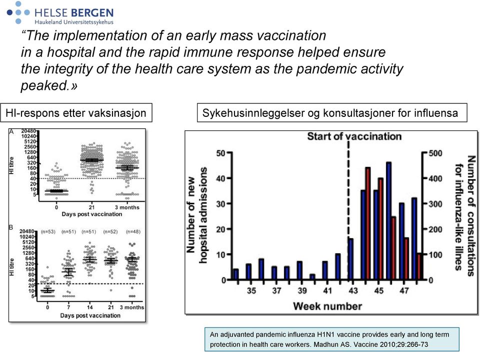 » HI-respons etter vaksinasjon Sykehusinnleggelser og konsultasjoner for influensa An adjuvanted