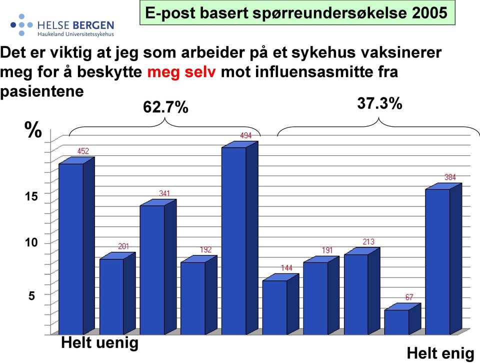 vaksinerer meg for å beskytte meg selv mot