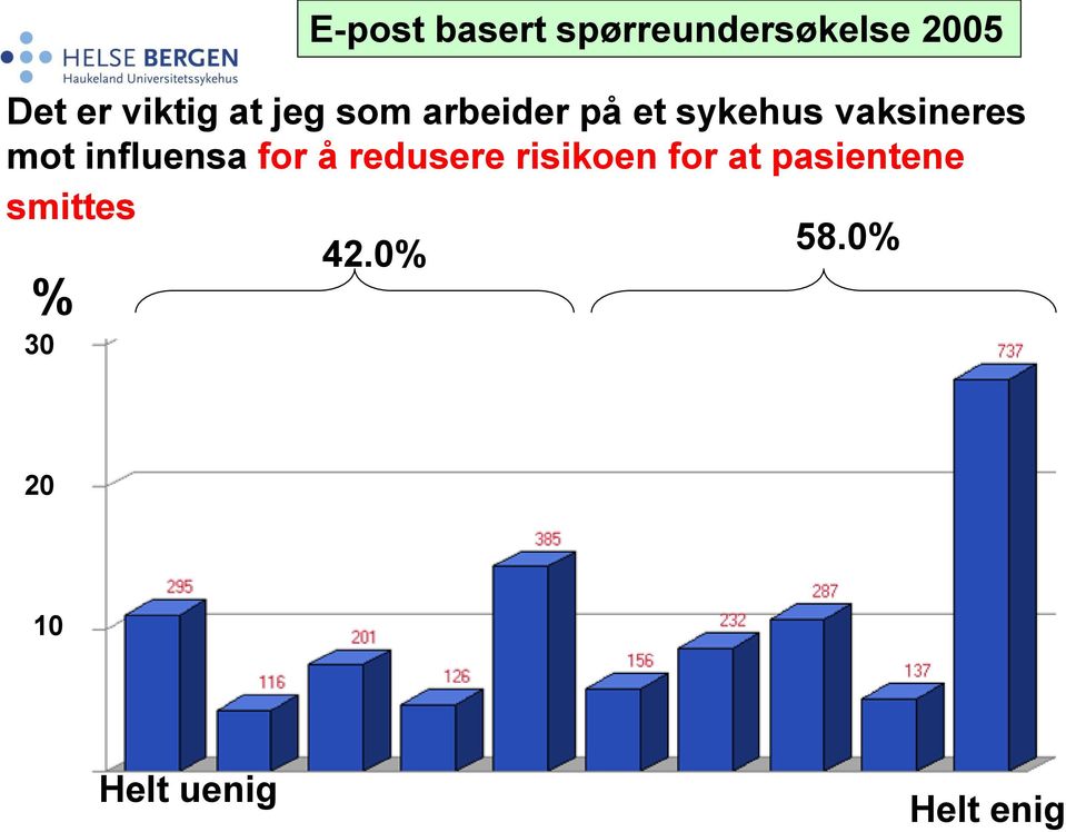 vaksineres mot influensa for å redusere risikoen