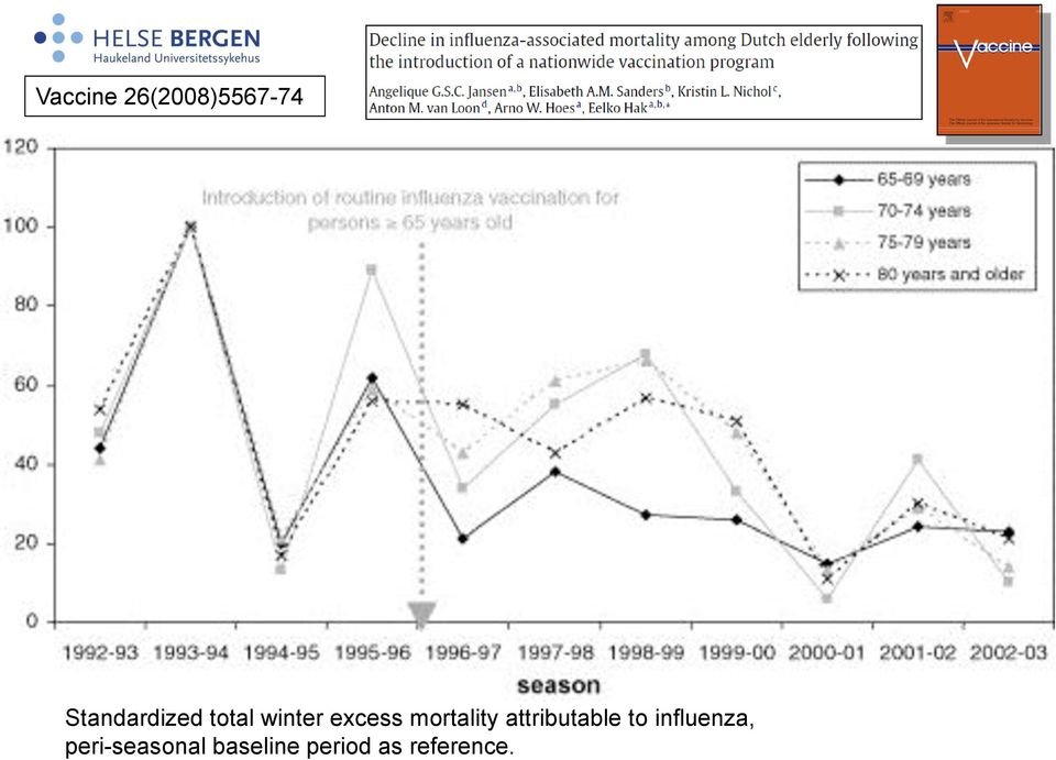 mortality attributable to