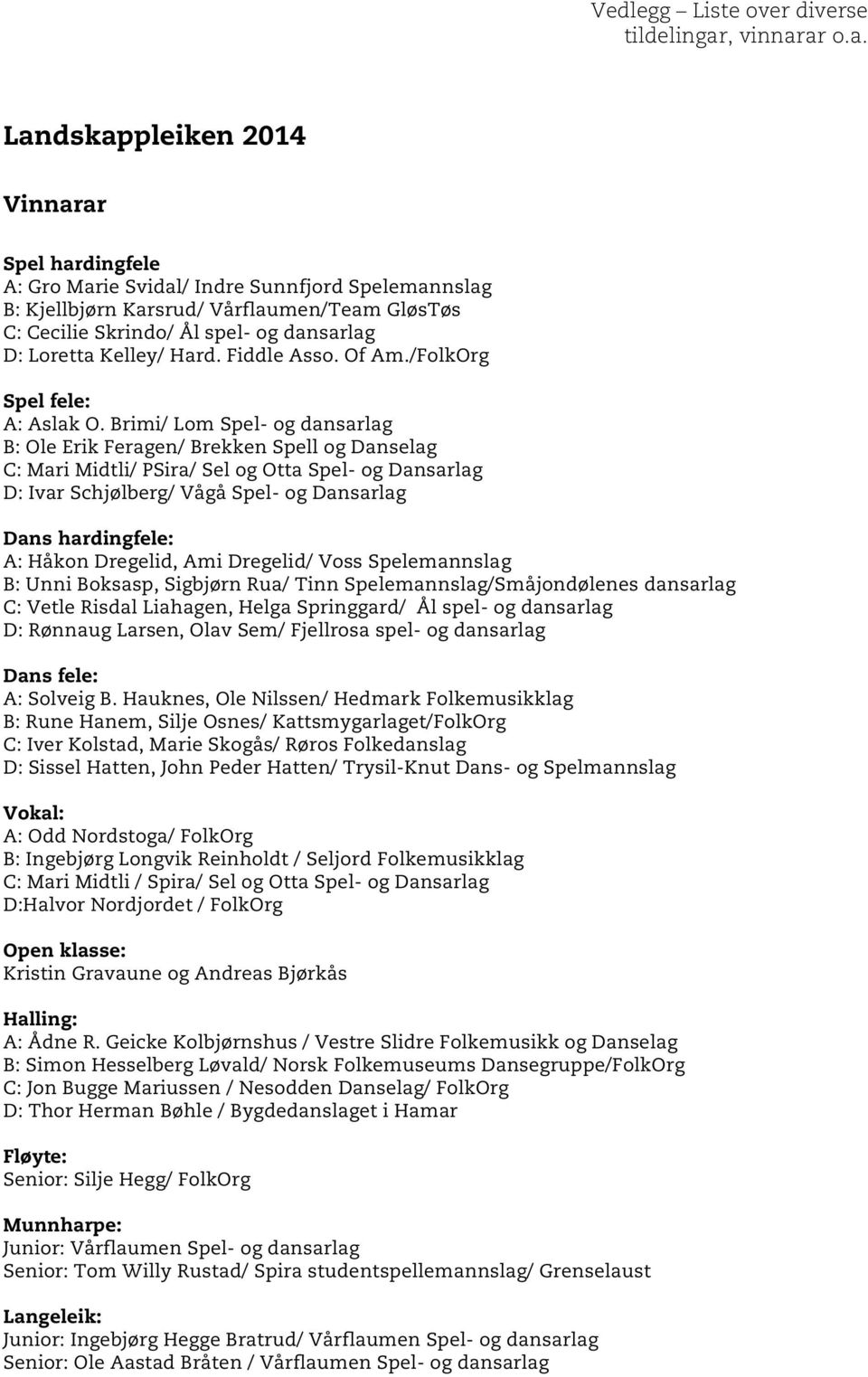 Brimi/ Lom Spel- og dansarlag B: Ole Erik Feragen/ Brekken Spell og Danselag C: Mari Midtli/ PSira/ Sel og Otta Spel- og Dansarlag D: Ivar Schjølberg/ Vågå Spel- og Dansarlag Dans hardingfele: A: