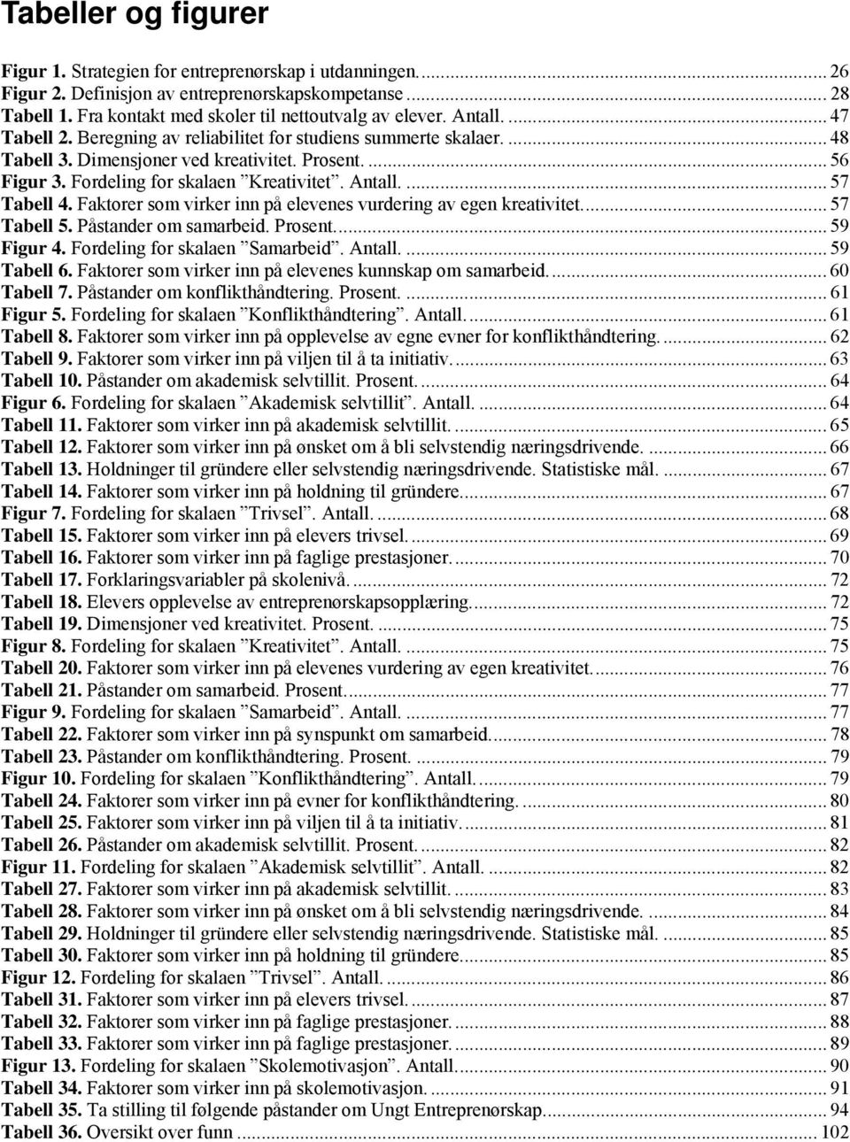 ... 57 Tabell 4. Faktorer som virker inn på elevenes vurdering av egen kreativitet... 57 Tabell 5. Påstander om samarbeid. Prosent... 59 Figur 4. Fordeling for skalaen Samarbeid. Antall.... 59 Tabell 6.