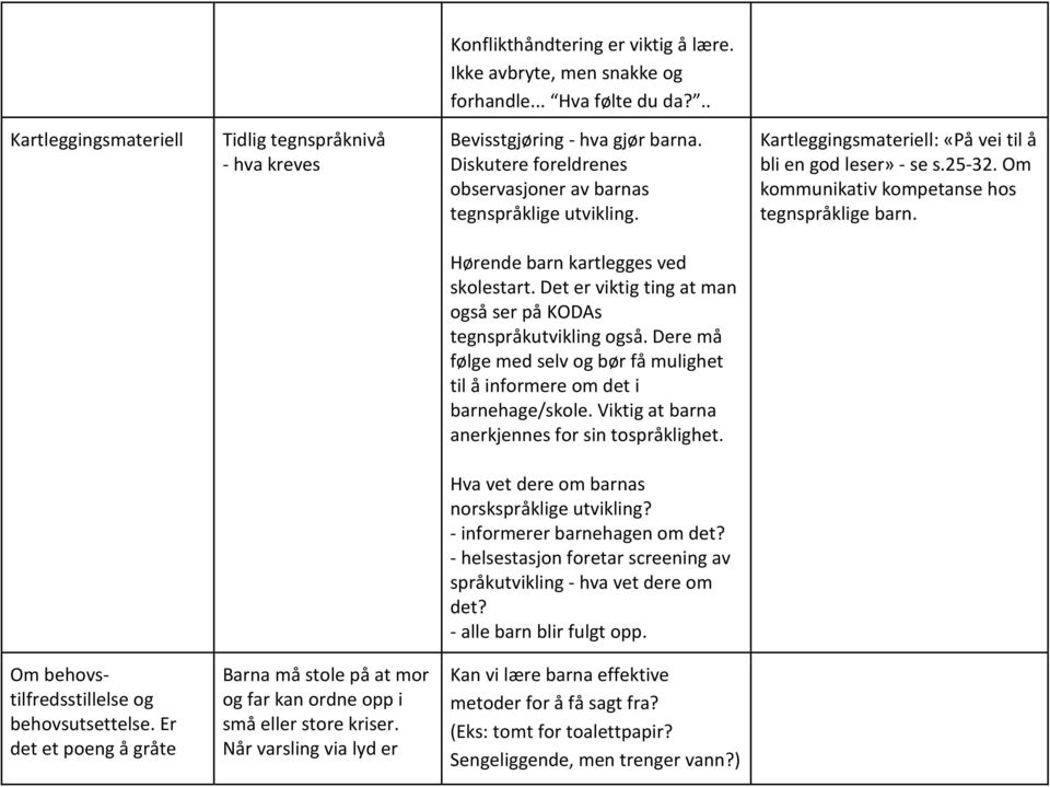 Hørende barn kartlegges ved skolestart. Det er viktig ting at man også ser på KODAs tegnspråkutvikling også. Dere må følge med selv og bør få mulighet til å informere om det i barnehage/skole.