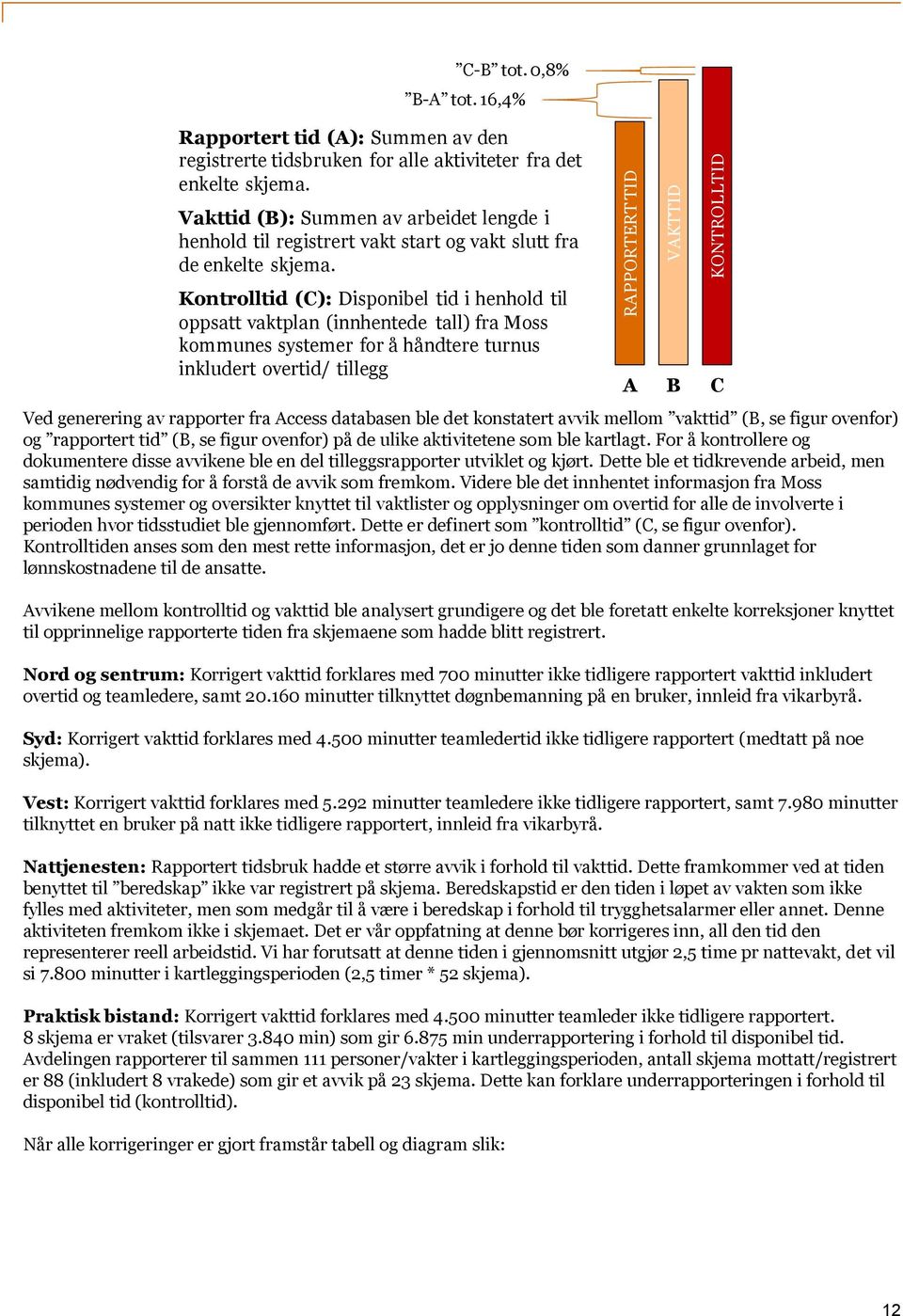 Kontrolltid (C): Disponibel tid i henhold til oppsatt vaktplan (innhentede tall) fra Moss kommunes systemer for å håndtere turnus inkludert overtid/ tillegg A B C Ved generering av rapporter fra