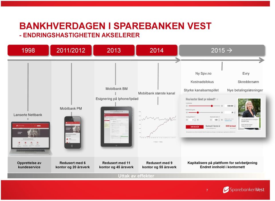 no Kostnadsfokus Styrke kanalsamspillet Evry Skreddersøm Nye betalingsløsninger Mobilbank PM Lanserte Nettbank Opprettelse av