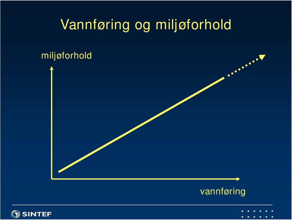 miljøforhold