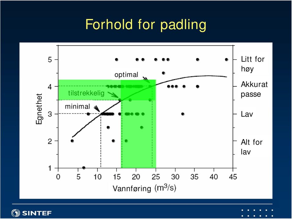 minimal optimal Litt for