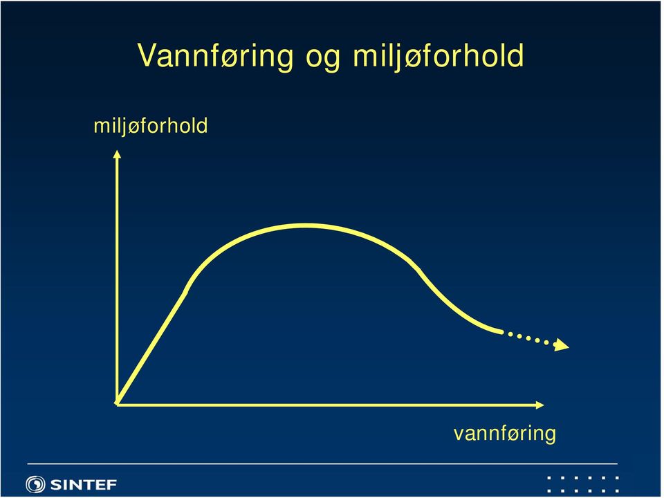 miljøforhold