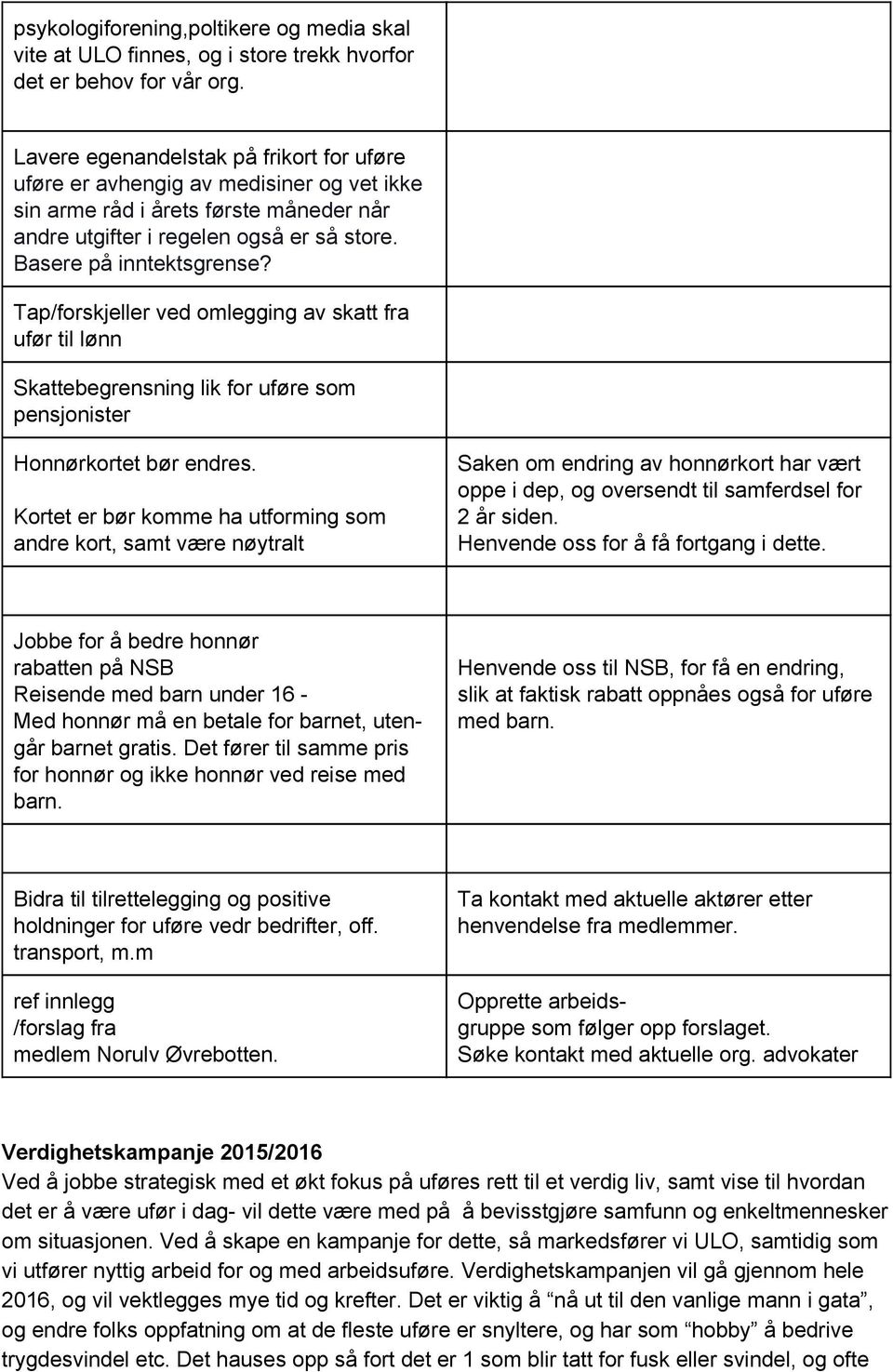 Tap/forskjeller ved omlegging av skatt fra ufør til lønn Skattebegrensning lik for uføre som pensjonister Honnørkortet bør endres.