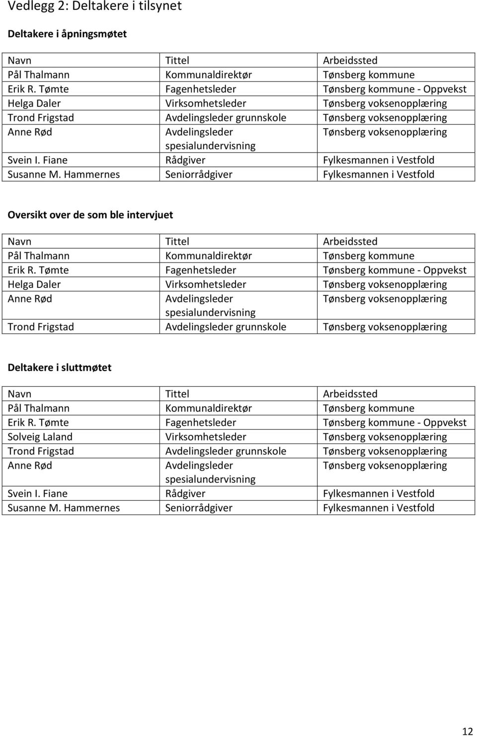 Tønsberg voksenopplæring spesialundervisning Svein I. Fiane Rådgiver Fylkesmannen i Vestfold Susanne M.