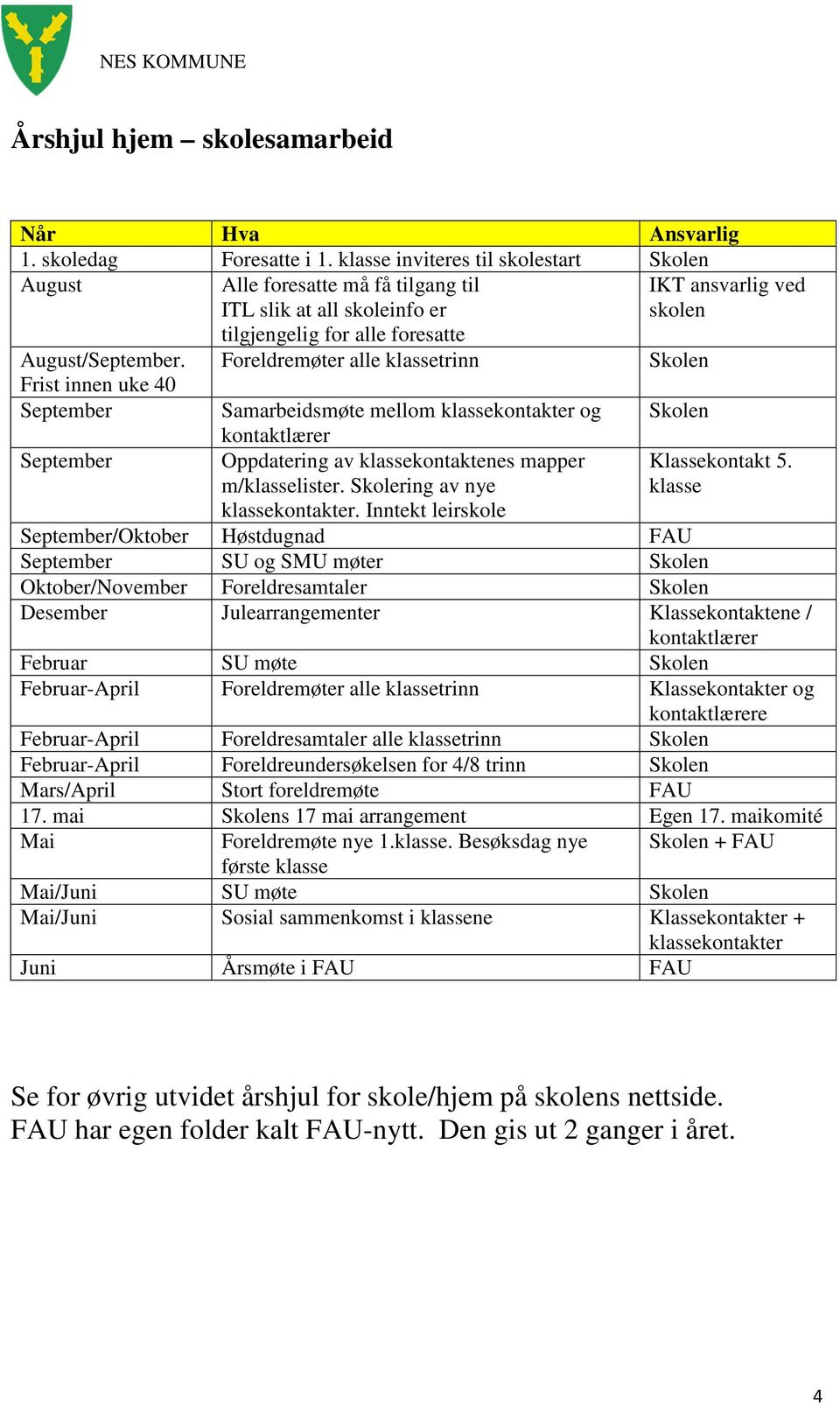 Foreldremøter alle klassetrinn Skolen Frist innen uke 40 September Samarbeidsmøte mellom klassekontakter og Skolen September kontaktlærer Oppdatering av klassekontaktenes mapper m/klasselister.