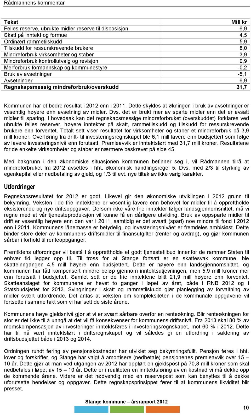 mindreforbruk/overskudd 31,7 Kommunen har et bedre resultat i 2012 enn i 2011. Dette skyldes at økningen i bruk av avsetninger er vesentlig høyere enn avsetning av midler. Dvs.