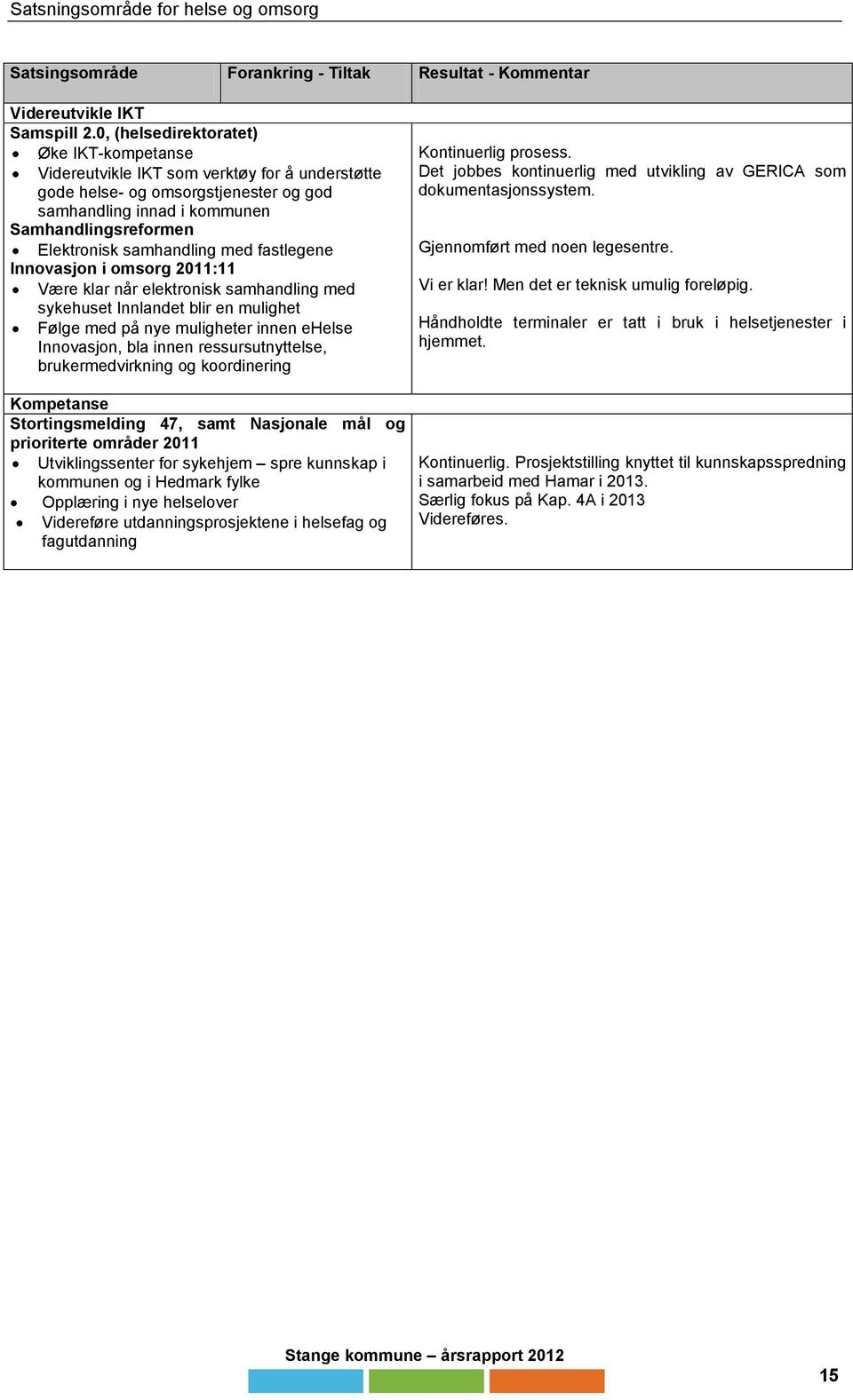 samhandling med fastlegene Innovasjon i omsorg 2011:11 Være klar når elektronisk samhandling med sykehuset Innlandet blir en mulighet Følge med på nye muligheter innen ehelse Innovasjon, bla innen