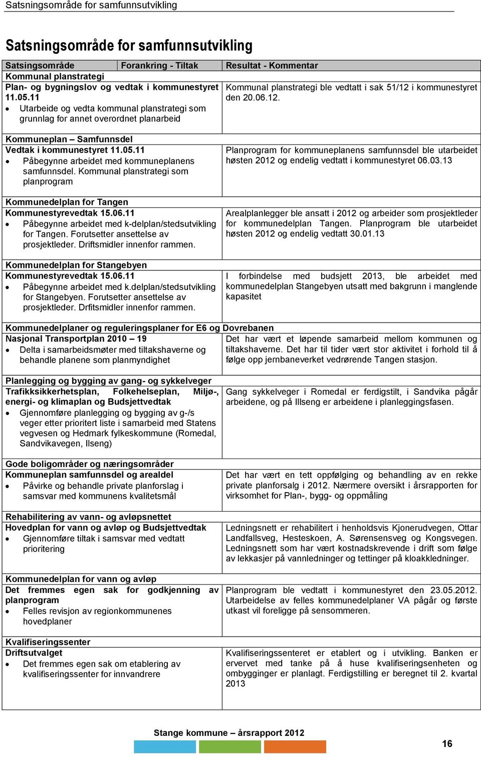 05.11 Påbegynne arbeidet med kommuneplanens samfunnsdel. Kommunal planstrategi som planprogram Kommunedelplan for Tangen Kommunestyrevedtak 15.06.
