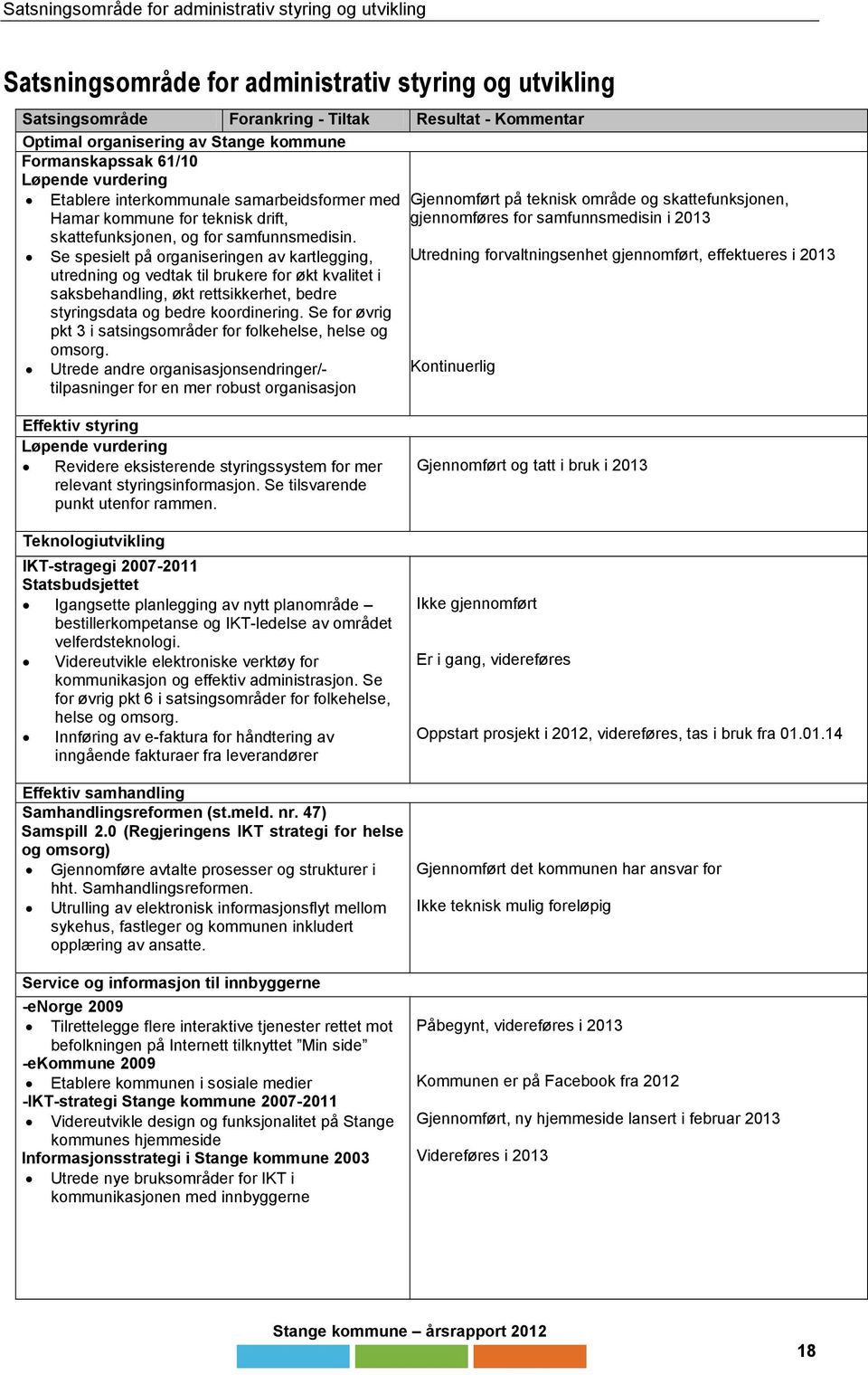 Se spesielt på organiseringen av kartlegging, utredning og vedtak til brukere for økt kvalitet i saksbehandling, økt rettsikkerhet, bedre styringsdata og bedre koordinering.