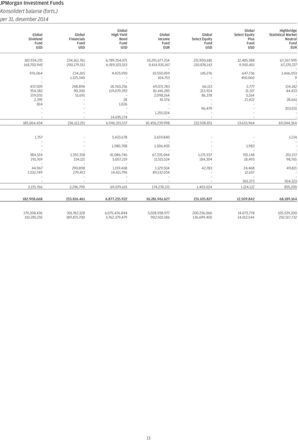 Market Neutral Fund EUR 182.934.215 234.162.761 6.789.354.071 10.291.677.254 231.900.681 12.485.388 67.267.995 168.750.945 200.179.551 6.919.103.553 9.414.935.167 210.876.143 9.950.401 67.270.