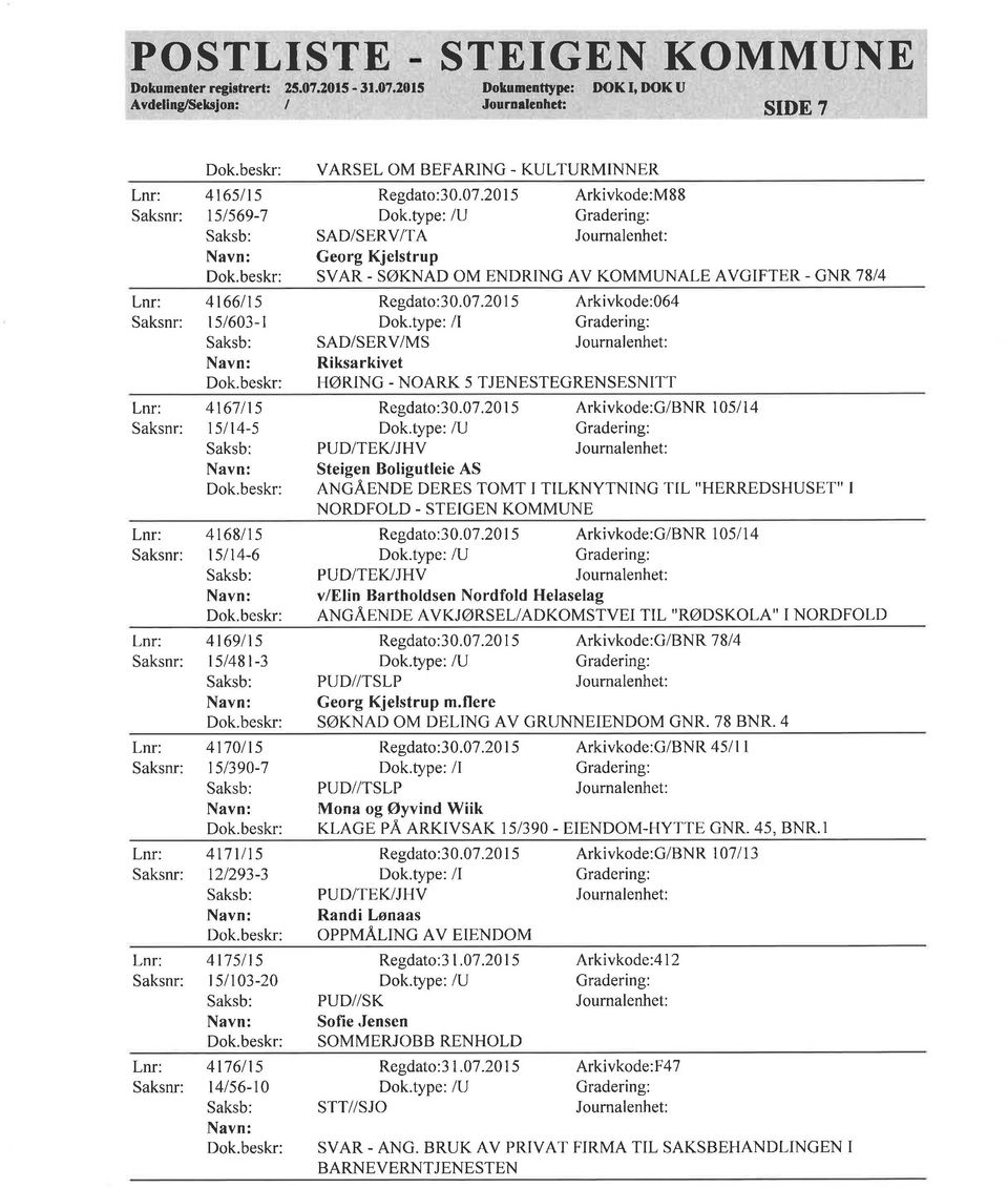 417 5115 151103-20 4t7611s t4ls6-10 Arkivkode:064 SAD/SERV/MS Riksarkivet HØRING - NOARK 5 TJENESTEGRENSESNITT Regdato:30.07.2015 Regdato:30.07.2015 Arkivkode:G/BNR 105/14 PUD/TEIIJHV Steigen Boligutleie AS ANGÄ.