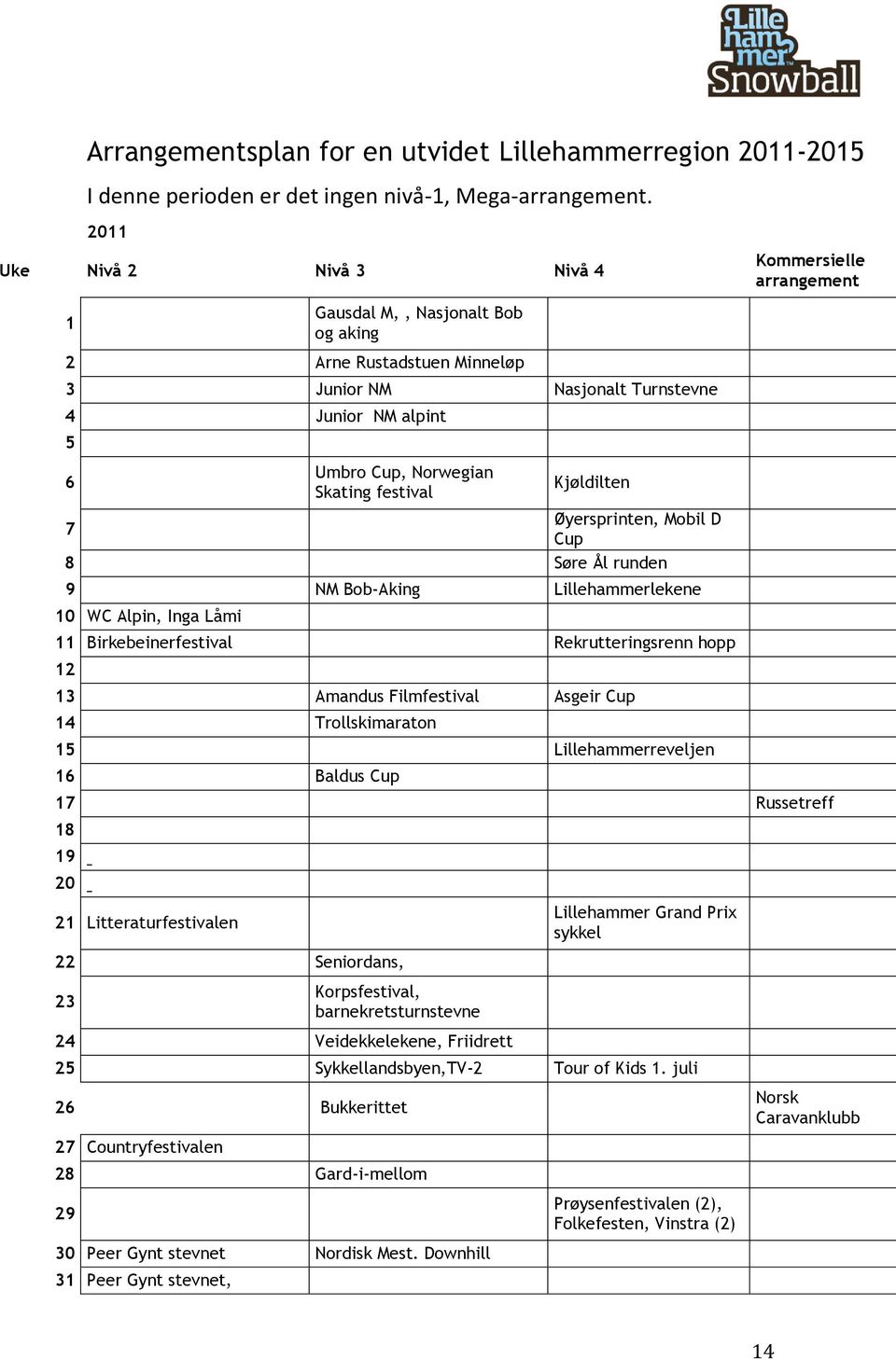 Øyersprinten, Mobil D 7 Cup 8 Søre Ål runden 9 NM Bob-Aking Lillehammerlekene 10 WC Alpin, Inga Låmi 11 Birkebeinerfestival Rekrutteringsrenn hopp 12 13 Amandus Filmfestival Asgeir Cup 14