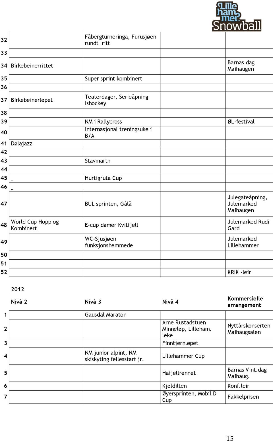 funksjonshemmede Julegateåpning, Julemarked Maihaugen Julemarked Rudi Gard Julemarked Lillehammer 52 KRIK -leir 2012 Nivå 2 Nivå 3 Nivå 4 1 Gausdal Maraton Arne Rustadstuen 2 Minneløp, Lilleham.