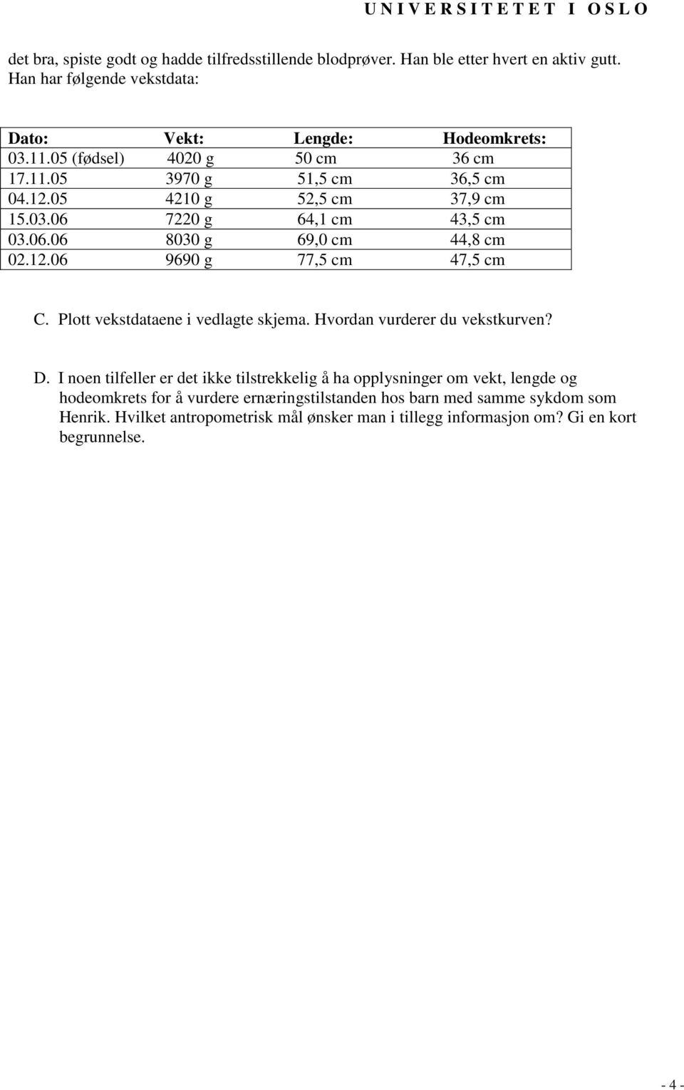 Plott vekstdataene i vedlagte skjema. Hvordan vurderer du vekstkurven? D.