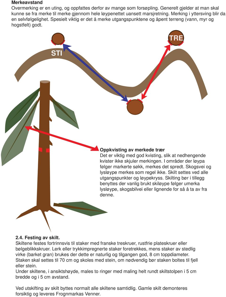 STI TRE Oppkvisting av merkede trær Det er viktig med god kvisting, slik at nedhengende kvister ikke skjuler merkingen. I områder der løypa følger markerte søkk, merkes det spredt.