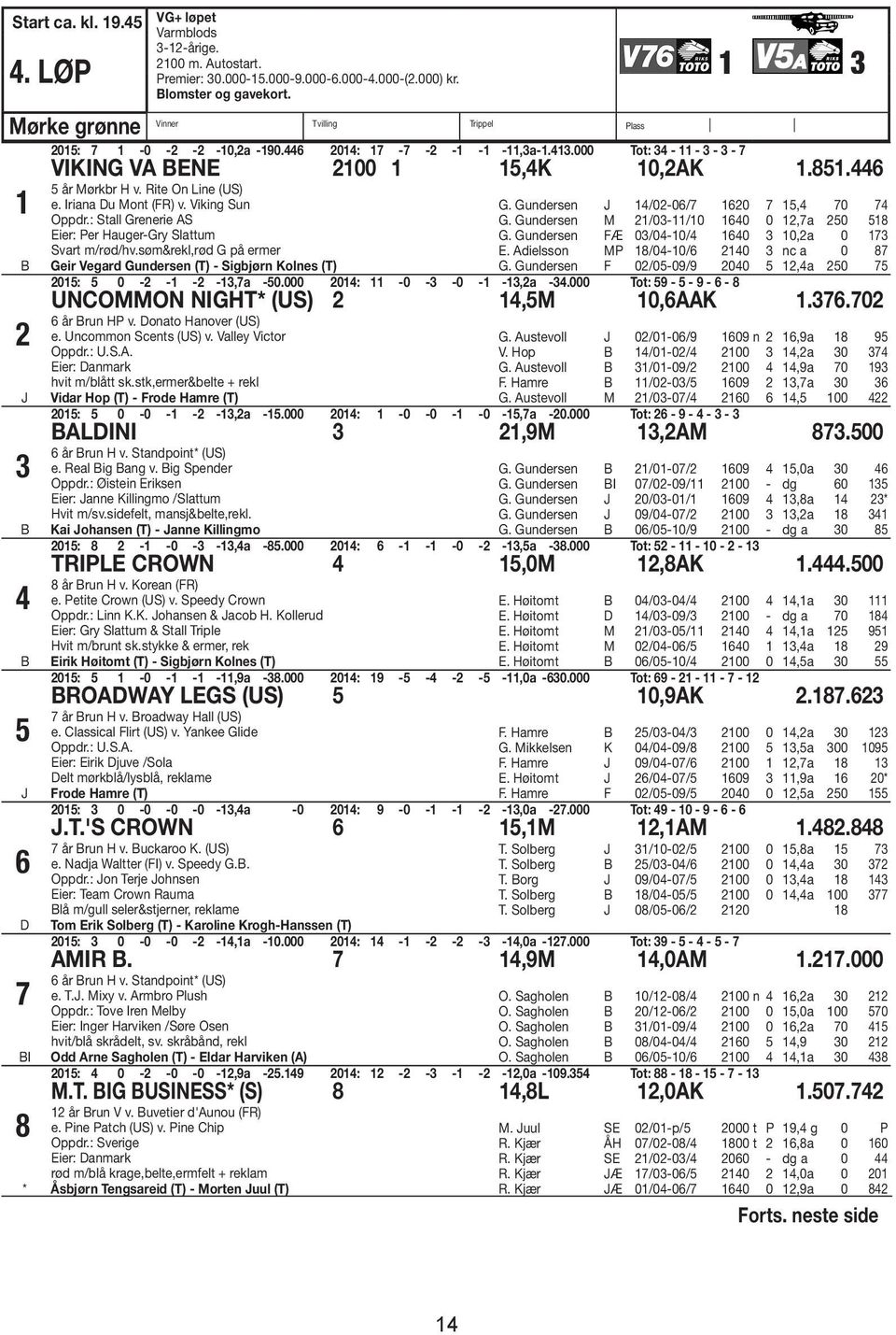 446 1 2 3 4 5 6 7 I 8 5 år Mørkbr H v. Rite On Line (US) e. Iriana u Mont (FR) v. Viking Sun Oppdr.: Stall Grenerie AS Eier: Per Hauger-Gry Slattum Svart m/rød/hv.