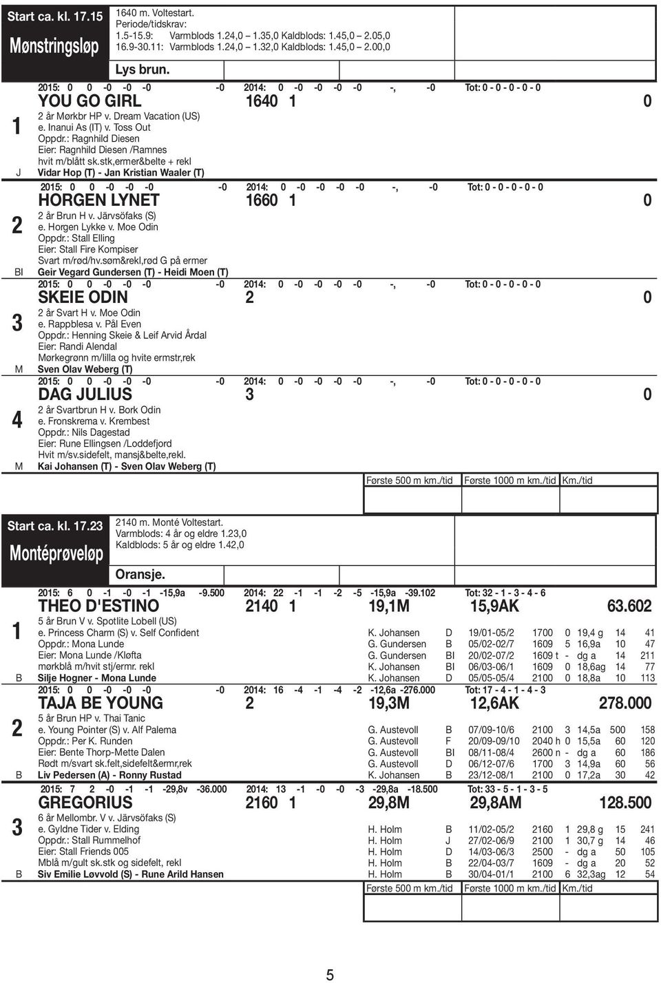 stk,ermer&belte + rekl Vidar Hop (T) - an Kristian Waaler (T) HORGEN LYNET 1660 1 0 2 år run H v. ärvsöfaks (S) e. Horgen Lykke v. Moe Odin Oppdr.