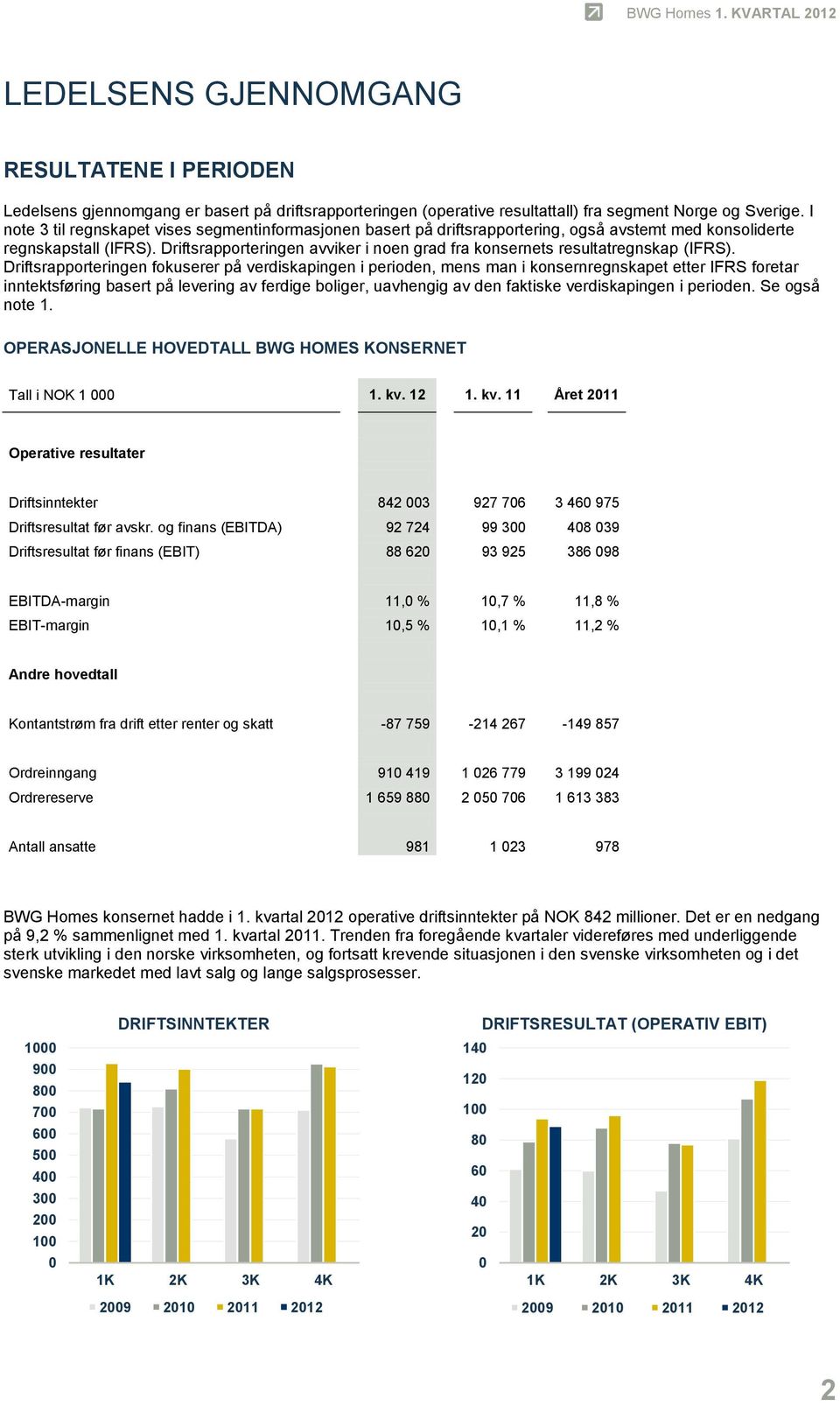 Driftsrapporteringen avviker i noen grad fra konsernets resultatregnskap (IFRS).