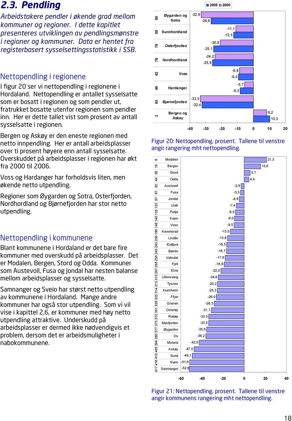 Nettopendling er antallet sysselsatte som er bosatt i regionen og som pendler ut, fratrukket bosatte utenfor regionen som pendler inn.