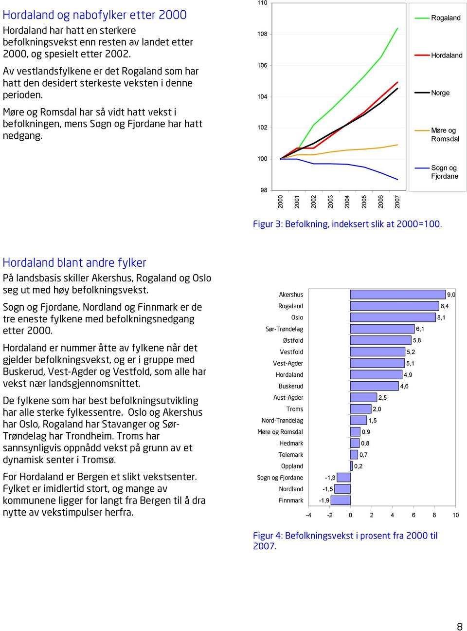 110 108 106 104 102 Rogaland Hordaland Norge Møre og Romsdal 100 98 Sogn og Fjordane 2000 2001 2002 2003 2004 2005 2006 2007 Figur 3: Befolkning, indeksert slik at 2000=100.