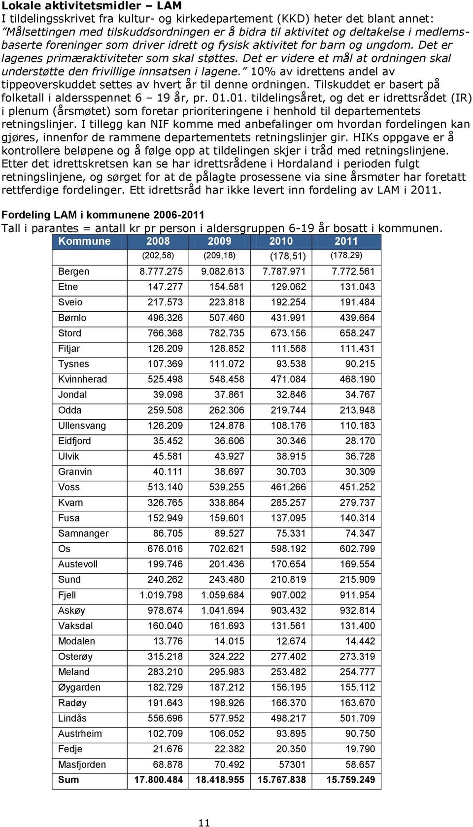 Det er videre et mål at ordningen skal understøtte den frivillige innsatsen i lagene. 10% av idrettens andel av tippeoverskuddet settes av hvert år til denne ordningen.