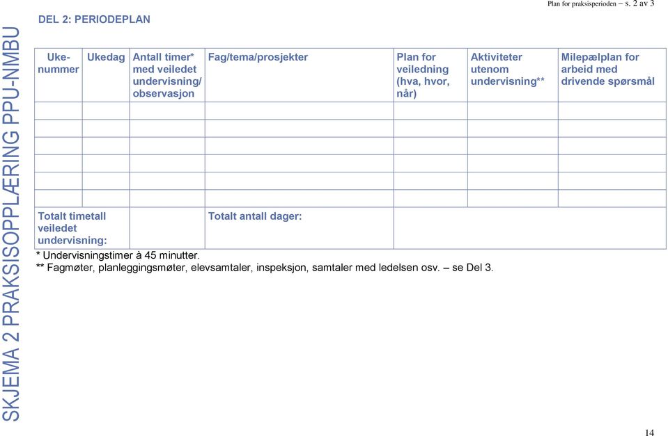 observasjon Fag/tema/prosjekter Plan for veiledning (hva, hvor, når) Totalt timetall Totalt antall dager: veiledet