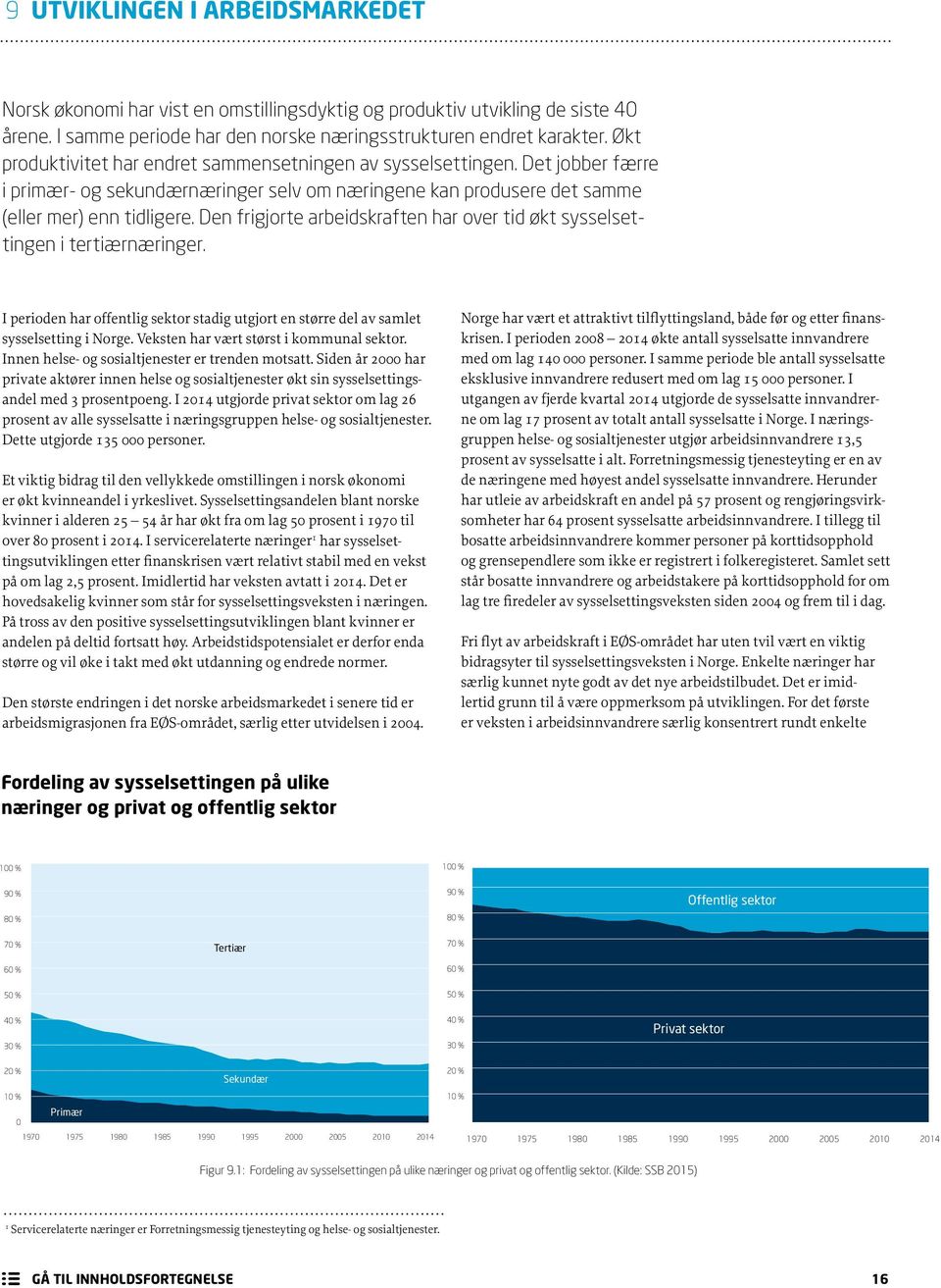 Den frigjorte arbeidskraften har over tid økt sysselsettingen i tertiærnæringer. I perioden har offentlig sektor stadig utgjort en større del av samlet sysselsetting i Norge.