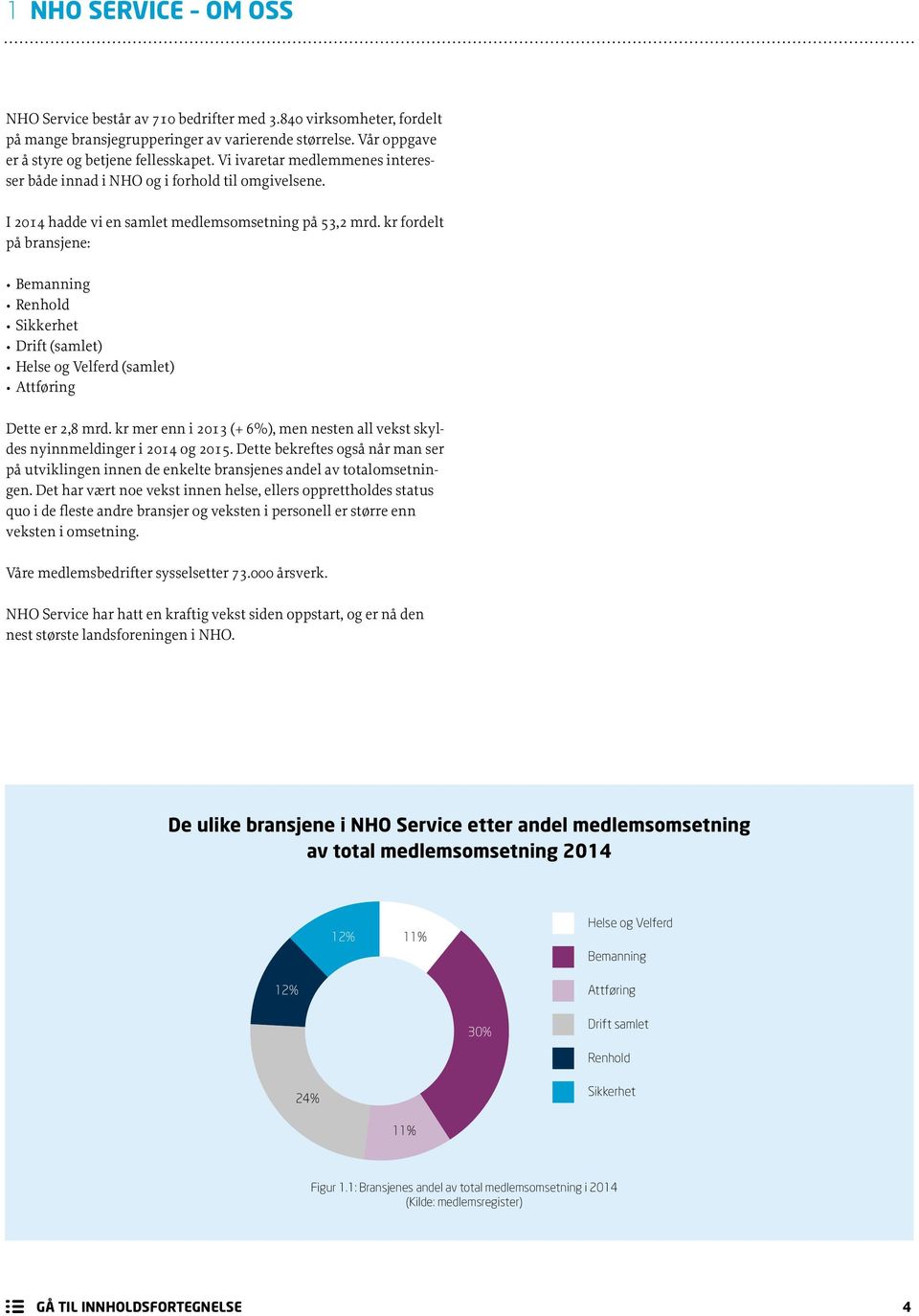 kr fordelt på bransjene: Bemanning Renhold Sikkerhet Drift (samlet) Helse og Velferd (samlet) Attføring Dette er 2,8 mrd.