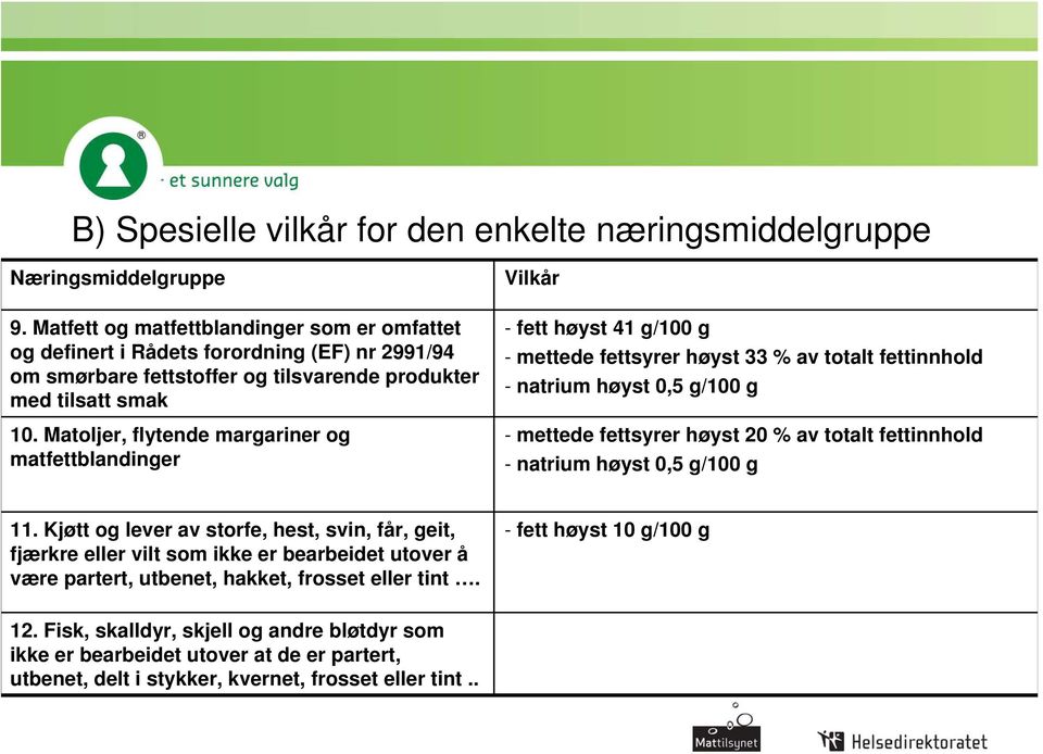 Matoljer, flytende margariner og matfettblandinger Vilkår - fett høyst 41 g/100 g - mettede fettsyrer høyst 33 % av totalt fettinnhold - natrium høyst 0,5 g/100 g - mettede fettsyrer høyst 20 % av