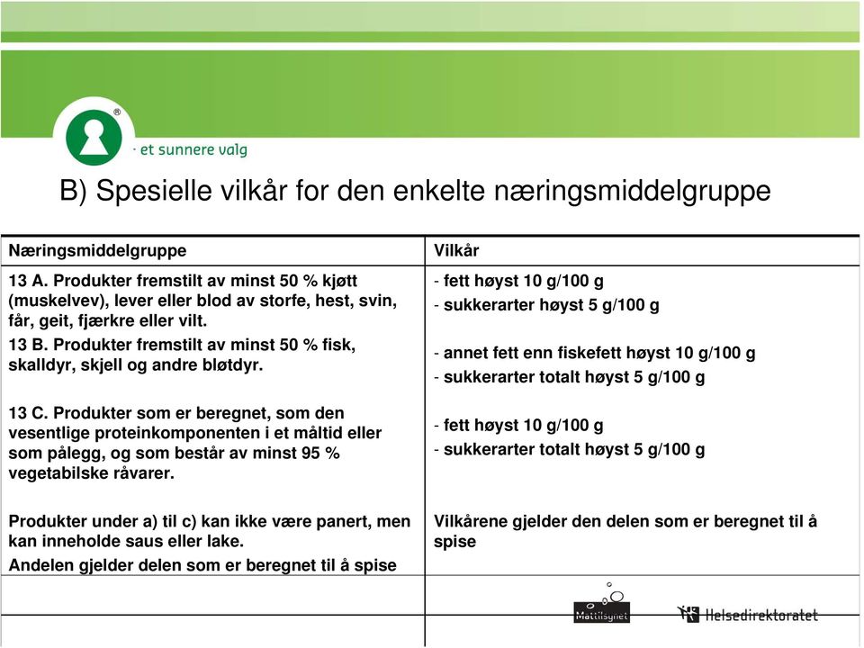 Produkter fremstilt av minst 50 % fisk, skalldyr, skjell og andre bløtdyr. 13 C.