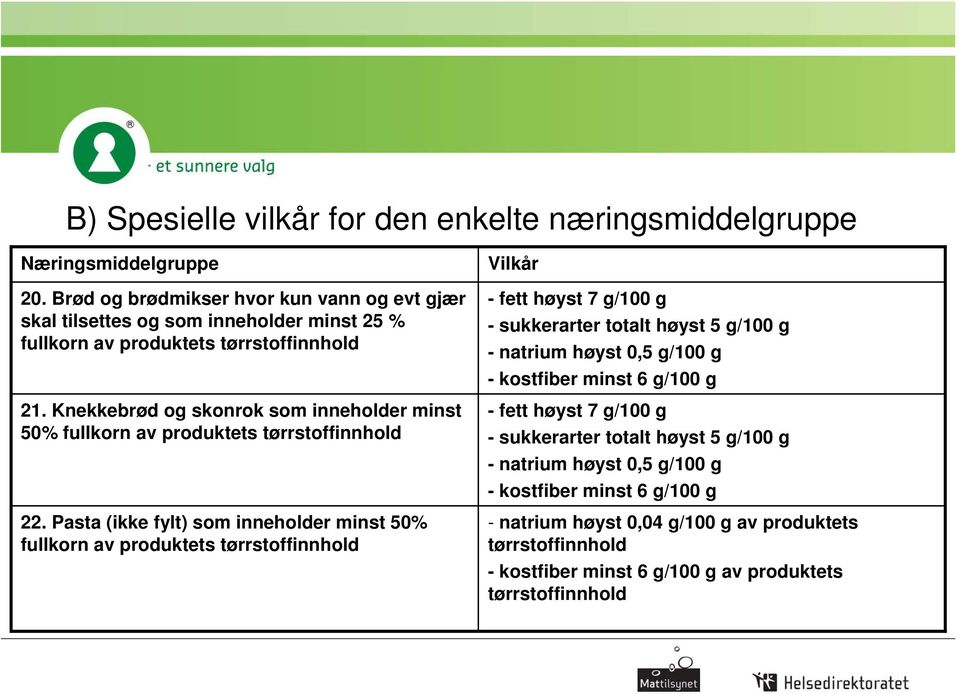 Knekkebrød og skonrok som inneholder minst 50% fullkorn av produktets tørrstoffinnhold 22.