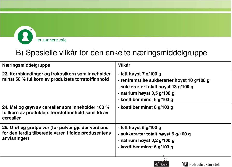 Mel og gryn av cerealier som inneholder 100 % fullkorn av produktets tørrstoffinnhold samt kli av cerealier 25.