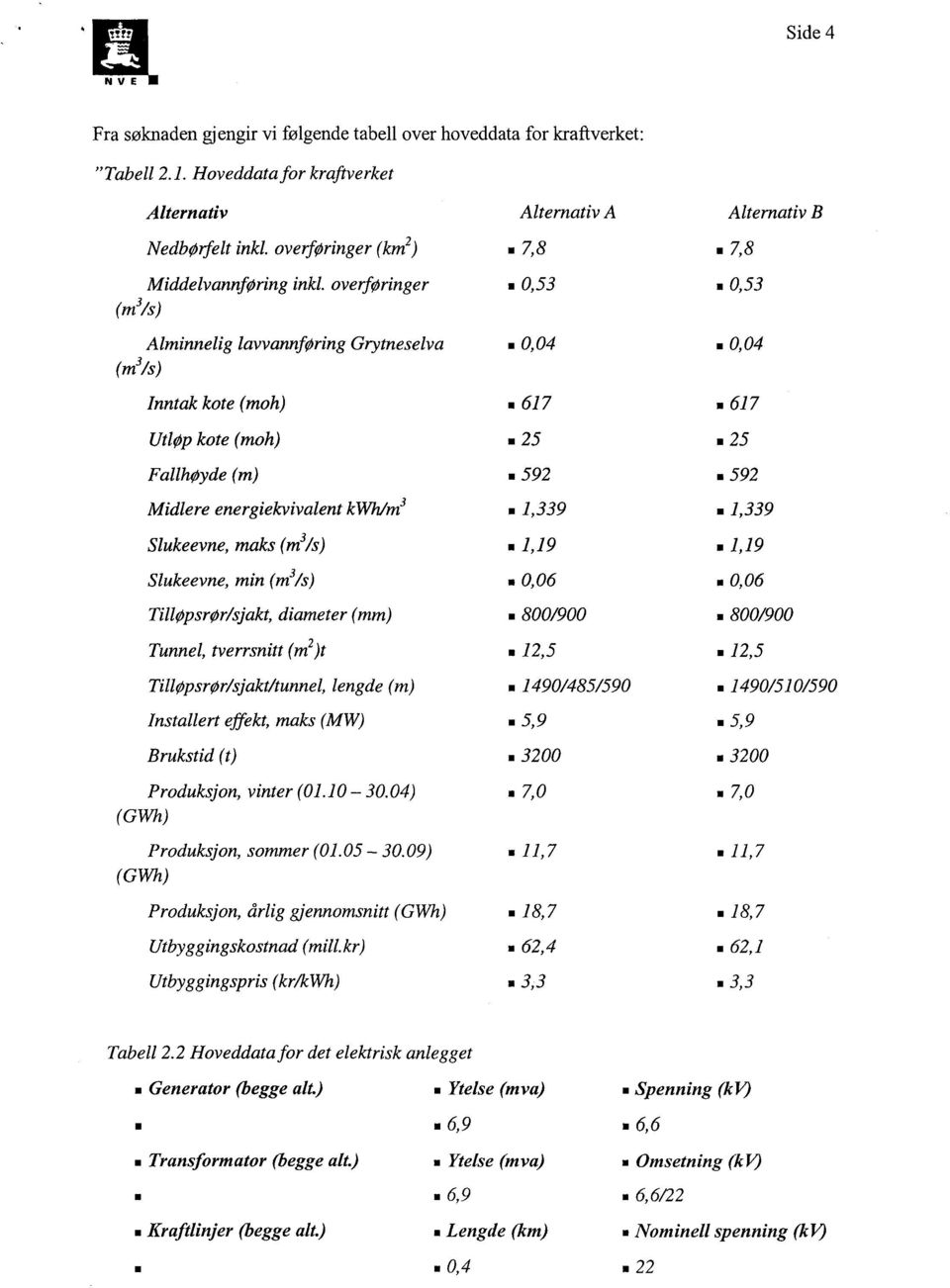 2 Hoveddata for det elektrisk anlegget Generator (begge alt.) Transformator (begge alt.