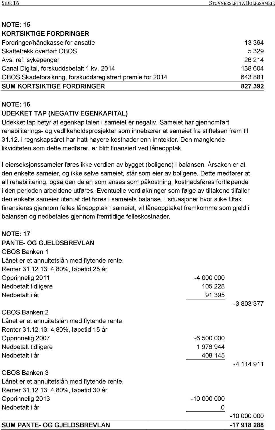 2014 138 604 OBOS Skadeforsikring, forskuddsregistrert premie for 2014 643 881 SUM KORTSIKTIGE FORDRINGER 827 392 NOTE: 16 UDEKKET TAP (NEGATIV EGENKAPITAL) Udekket tap betyr at egenkapitalen i