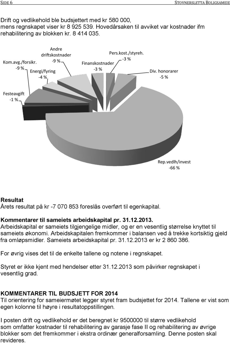 vedlh/invest -66 % Resultat Årets resultat på kr -7 070 853 foreslås overført til egenkapital. Kommentarer til sameiets arbeidskapital pr. 31.12.2013.