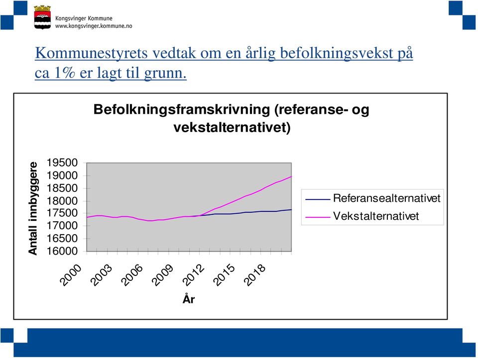 Beflkningsframskrivning (referanse- g vekstalternativet) Antall