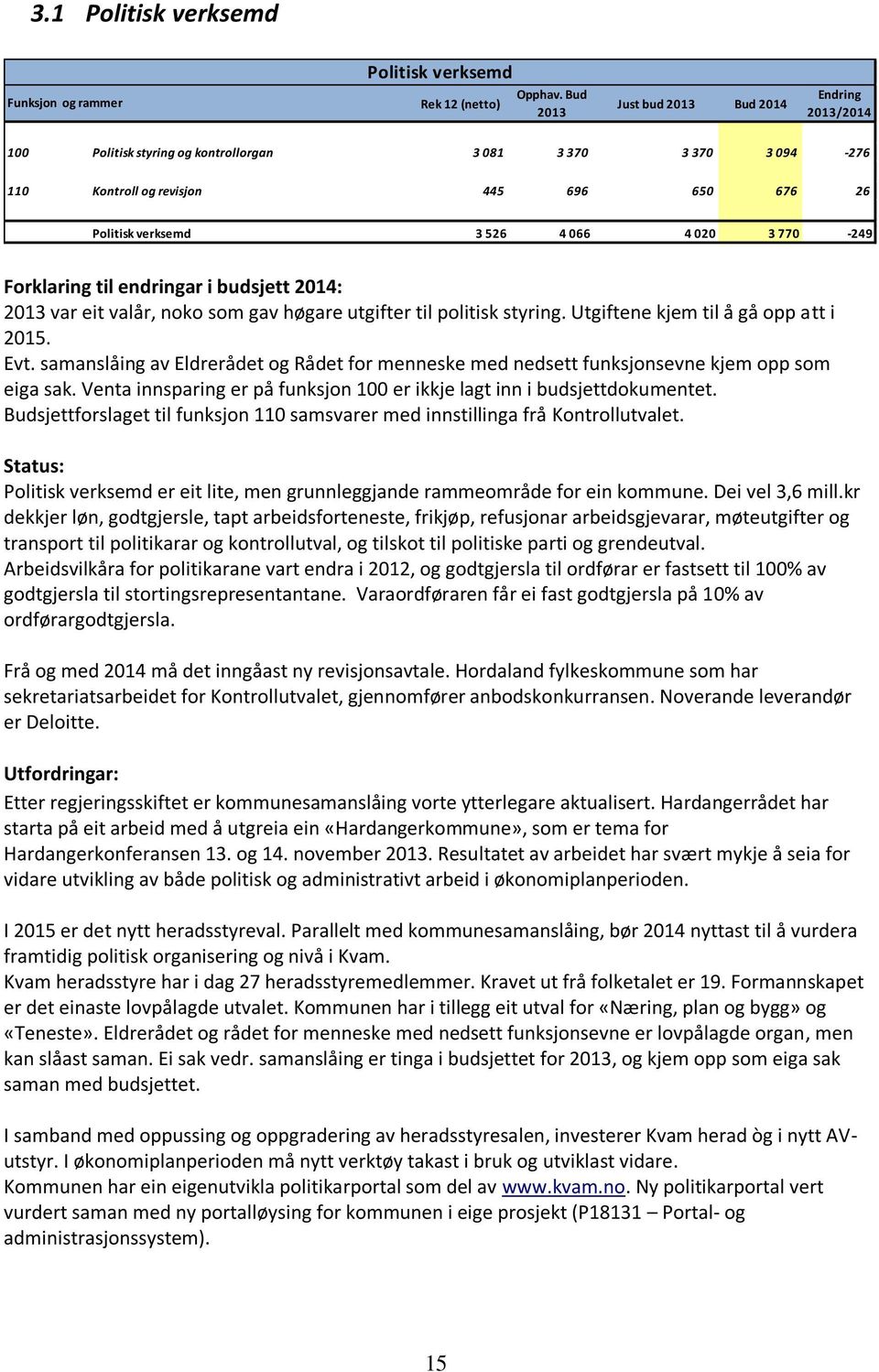 770-249 Forklaring til endringar i budsjett 2014: 2013 var eit valår, noko som gav høgare utgifter til politisk styring. Utgiftene kjem til å gå opp att i 2015. Evt.