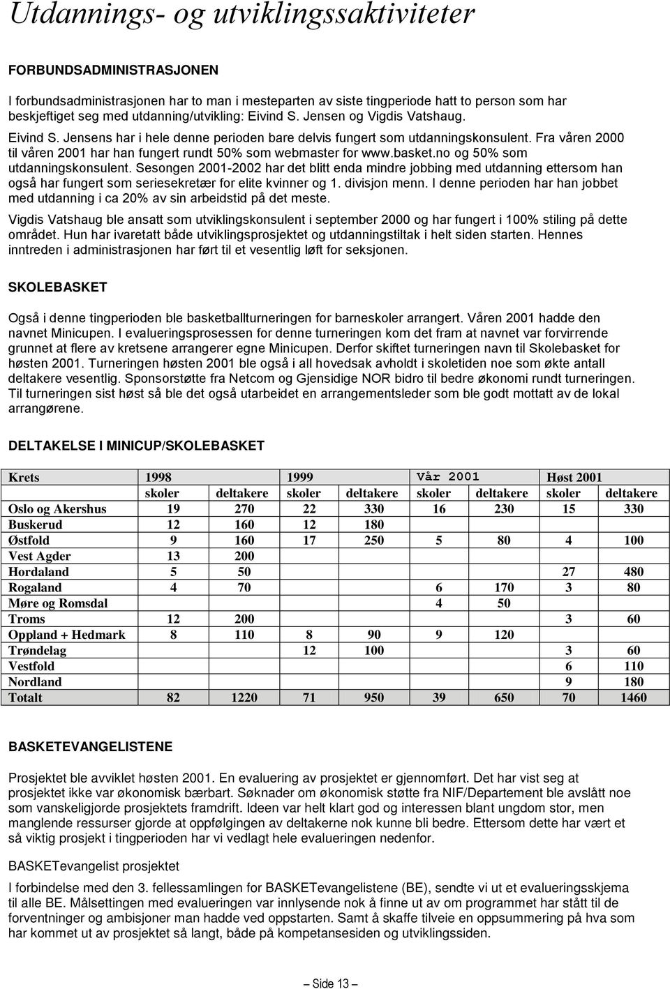 Fra våren 2000 til våren 2001 har han fungert rundt 50% som webmaster for www.basket.no og 50% som utdanningskonsulent.