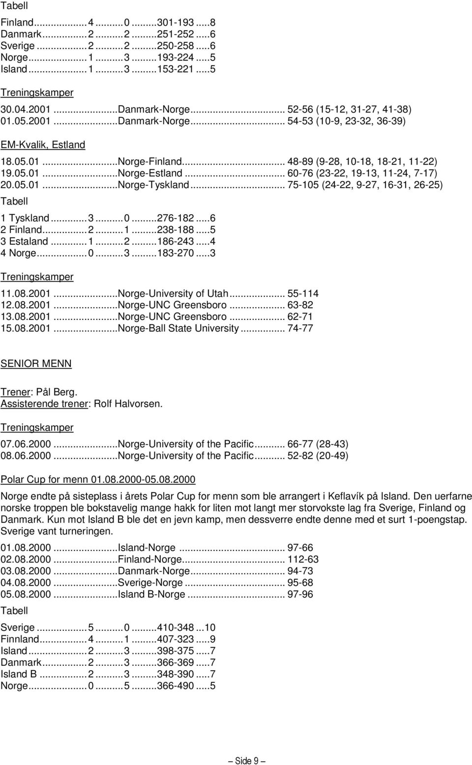 .. 60-76 (23-22, 19-13, 11-24, 7-17) 20.05.01... Norge-Tyskland... 75-105 (24-22, 9-27, 16-31, 26-25) Tabell 1 Tyskland... 3... 0... 276-182... 6 2 Finland... 2... 1... 238-188... 5 3 Estaland... 1... 2... 186-243.