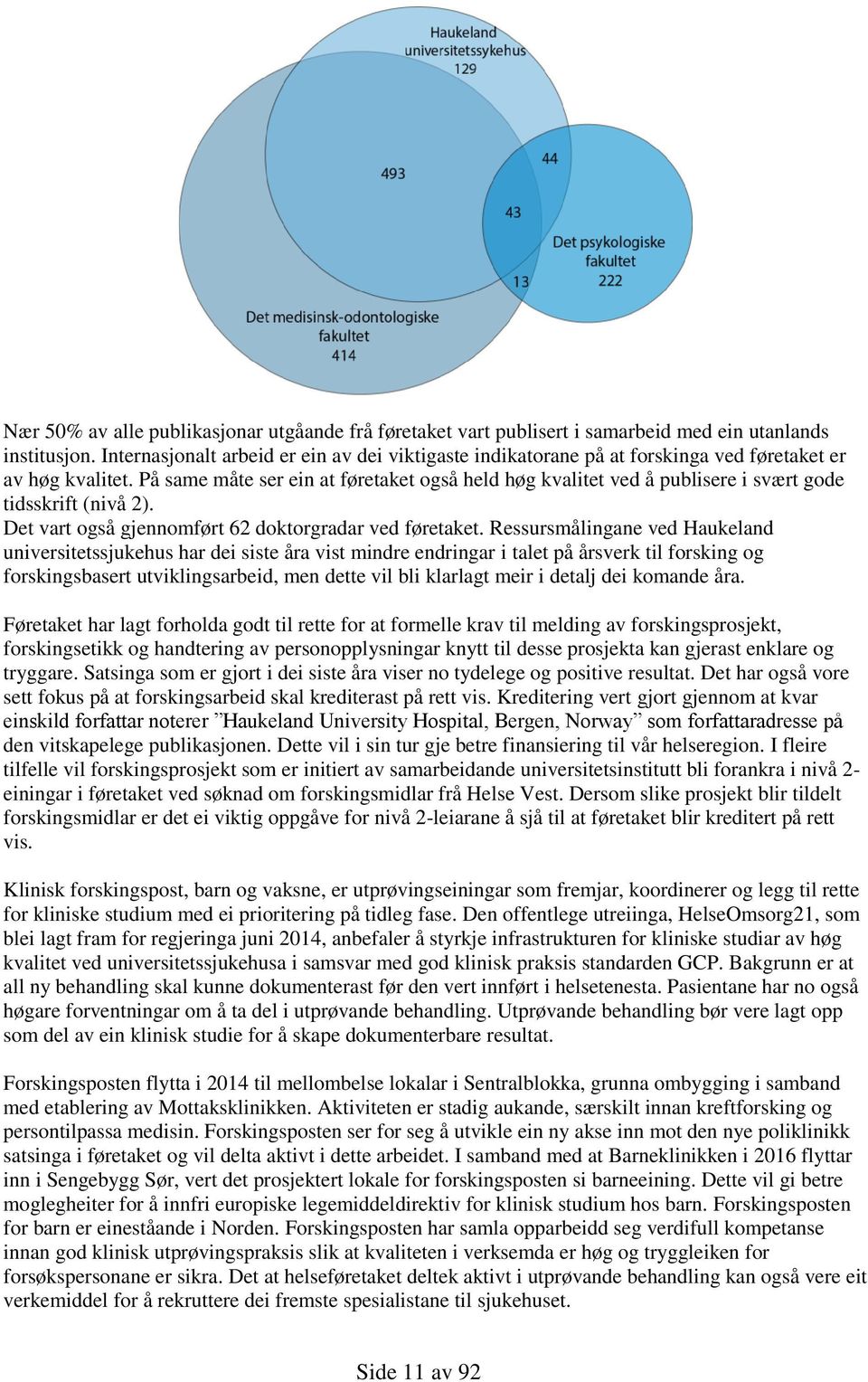 På same måte ser ein at føretaket også held høg kvalitet ved å publisere i svært gode tidsskrift (nivå 2). Det vart også gjennomført 62 doktorgradar ved føretaket.